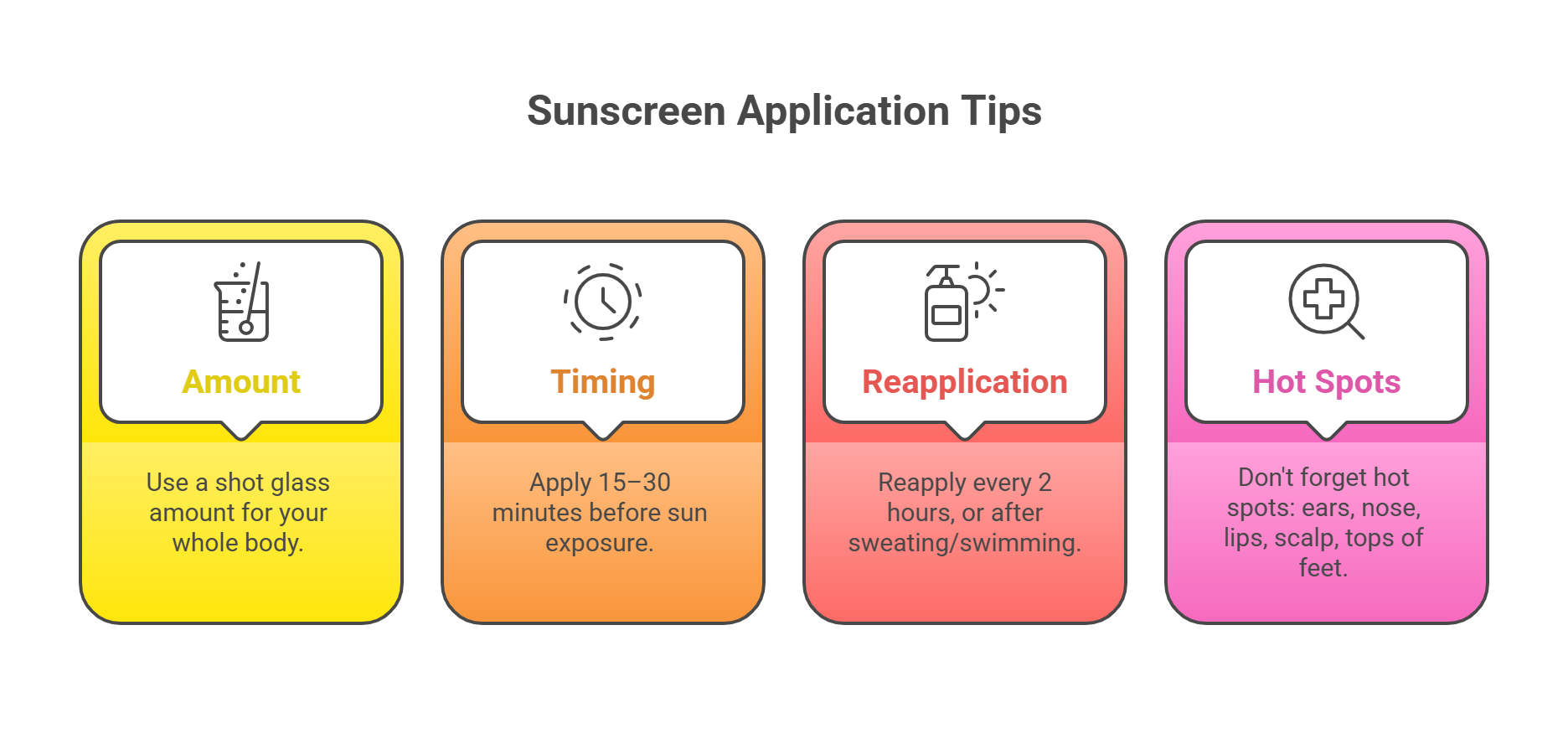 Sunscreen Application Tips