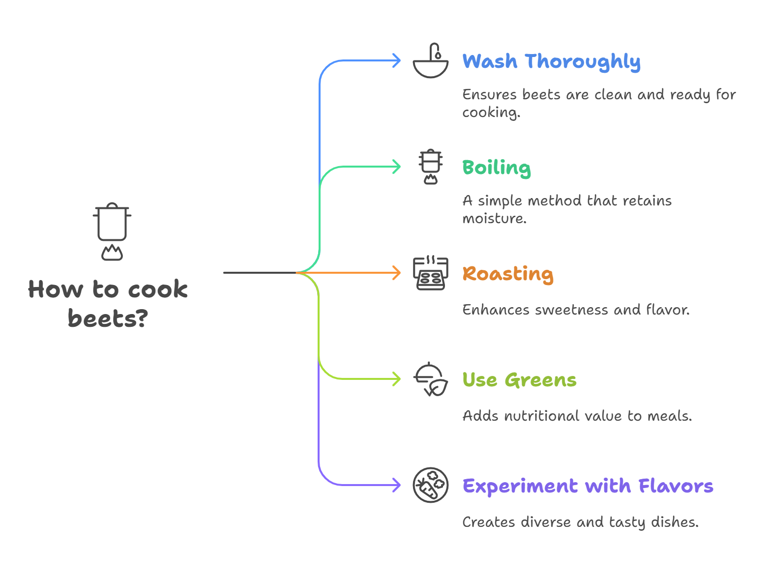 Tips for Cooking Beets