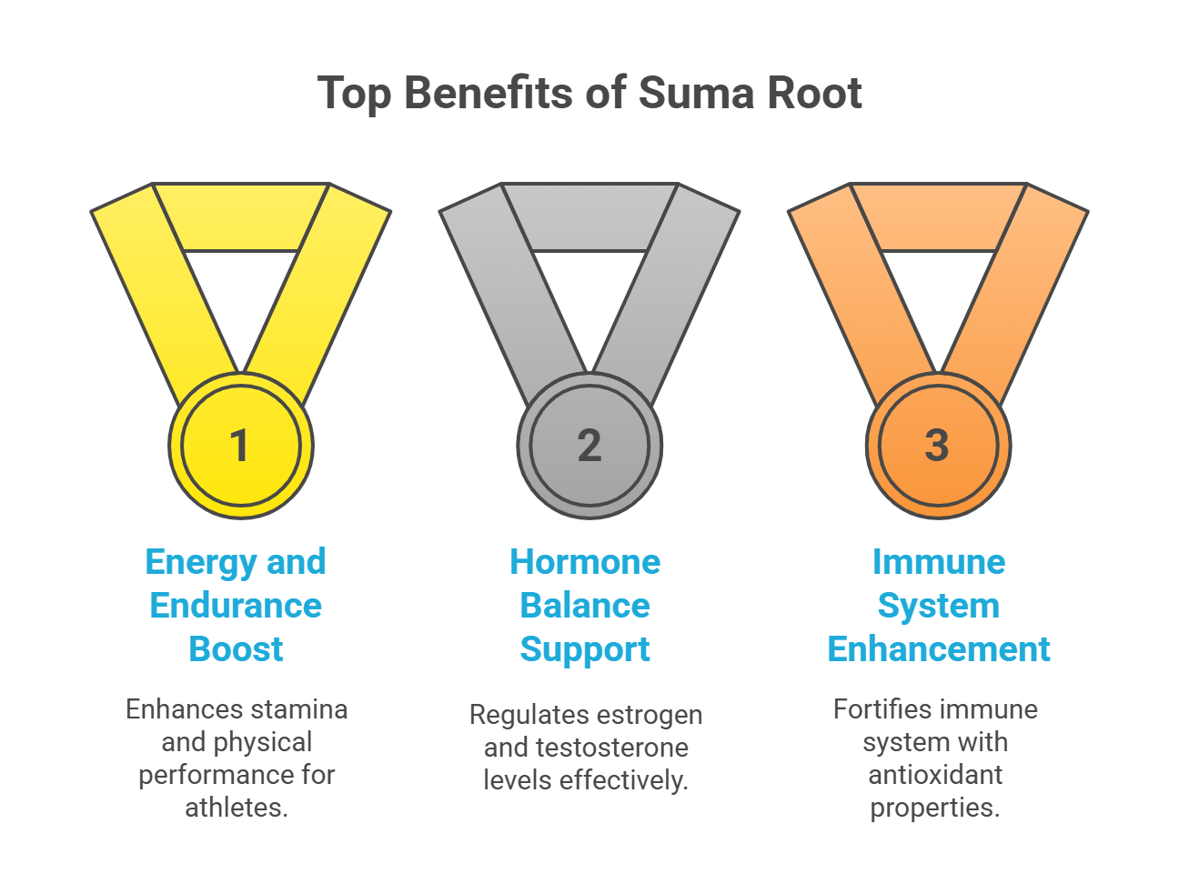 Benefits of Suma Root
