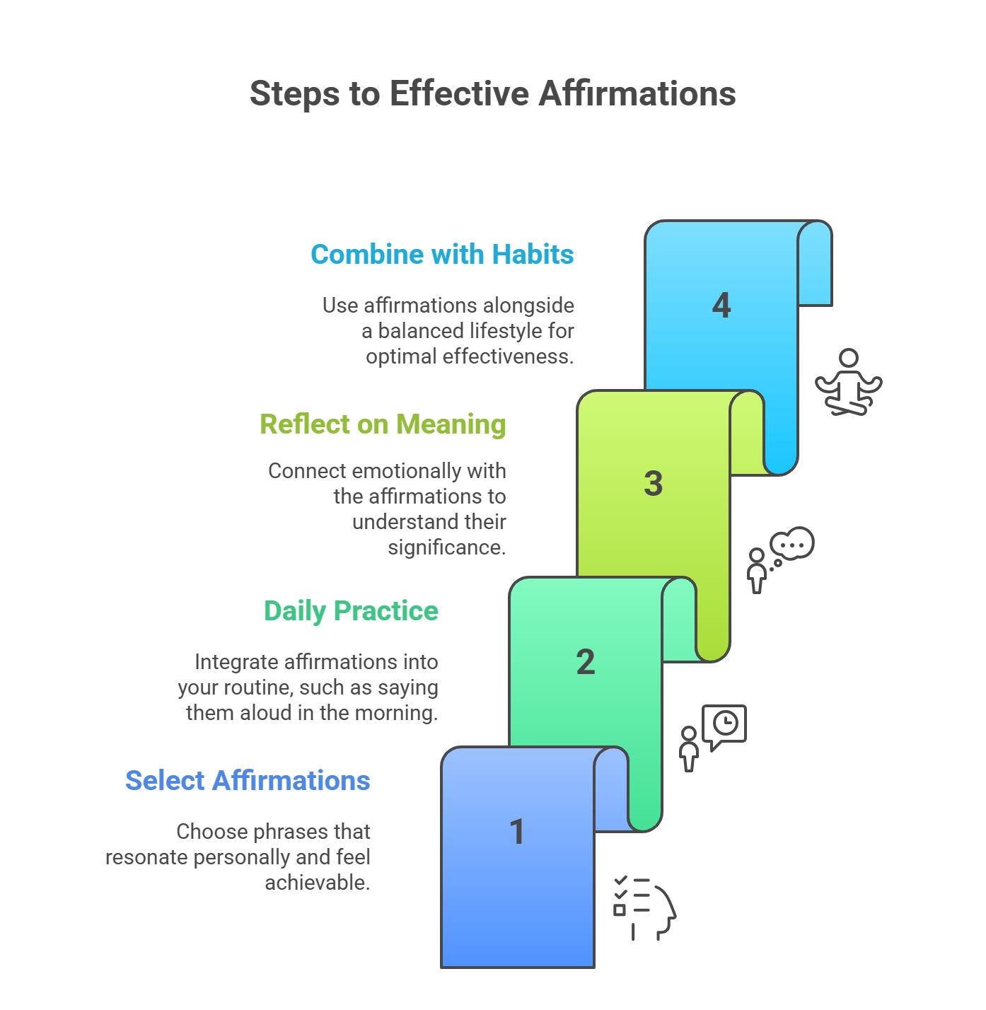 Steps to Effective Affirmations