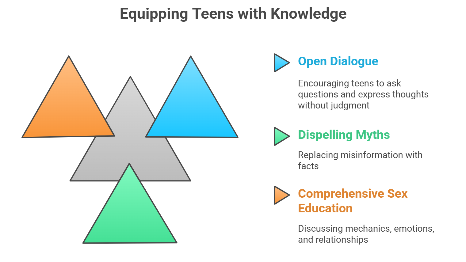 Equipping teens with contraceptive knowledge