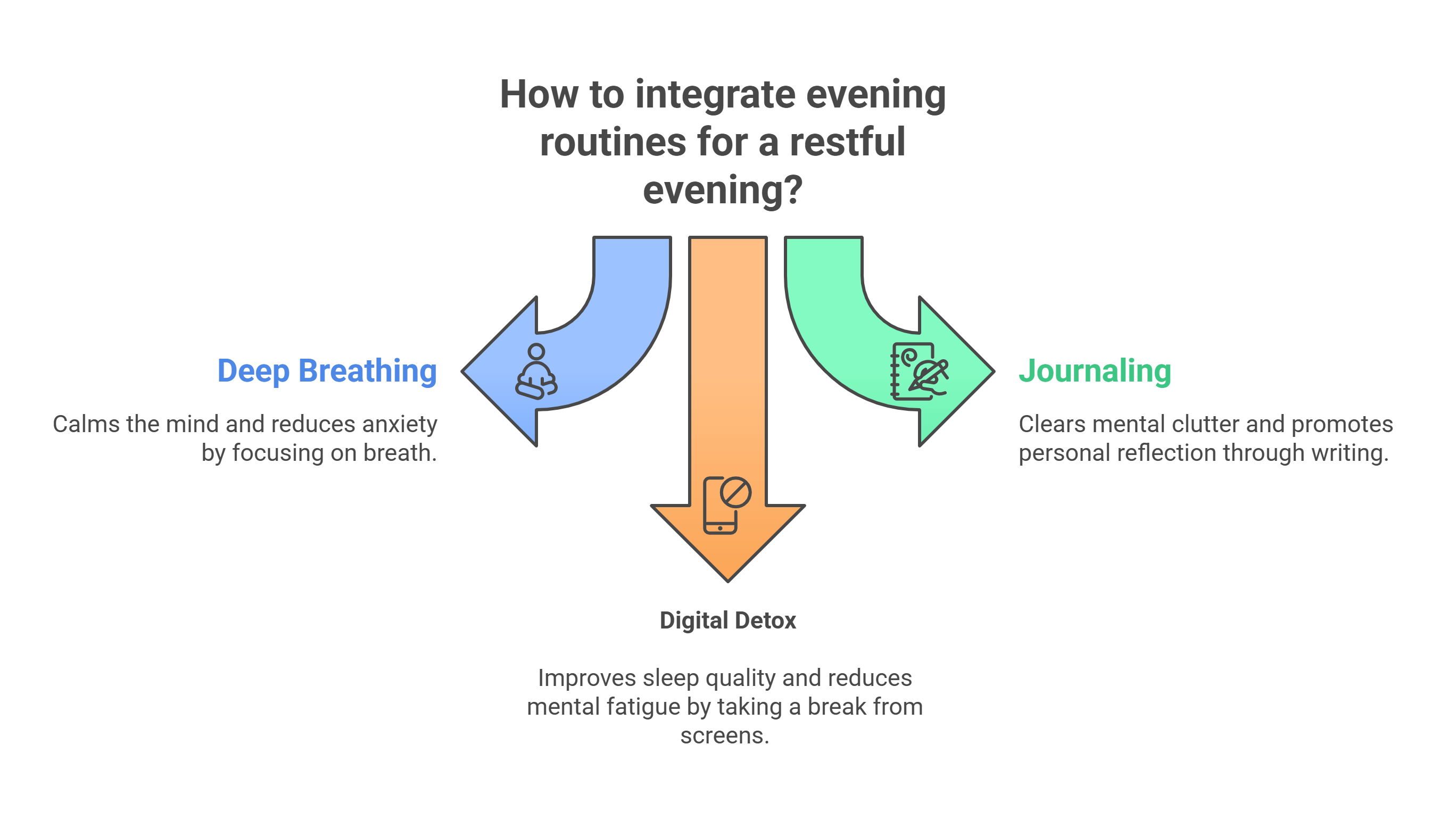 Evening Routine