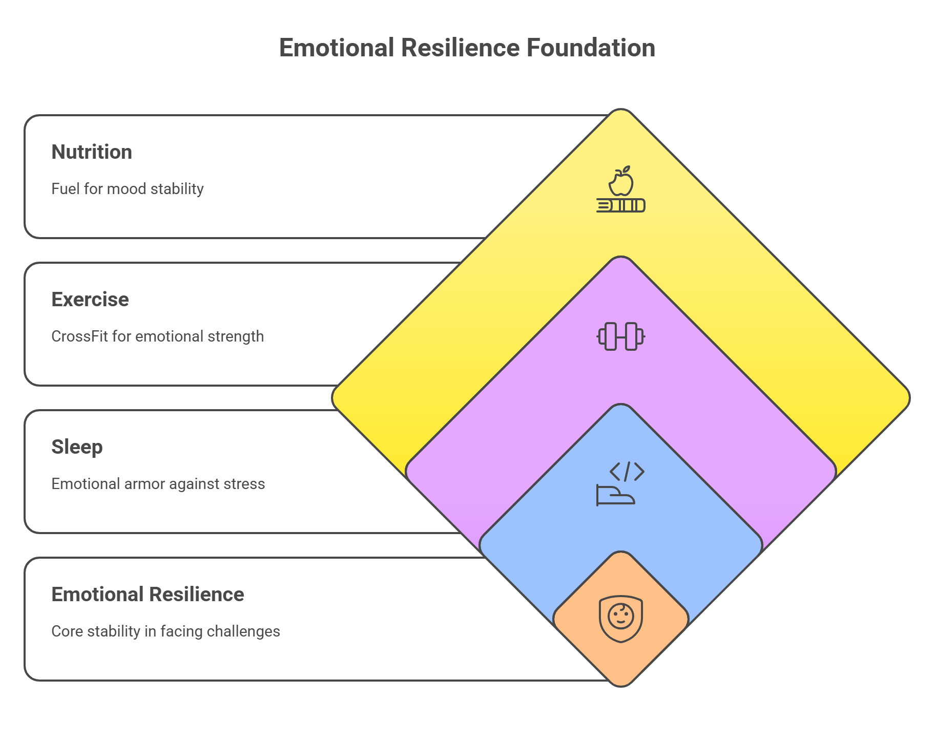 Emotional Resillence Foundation