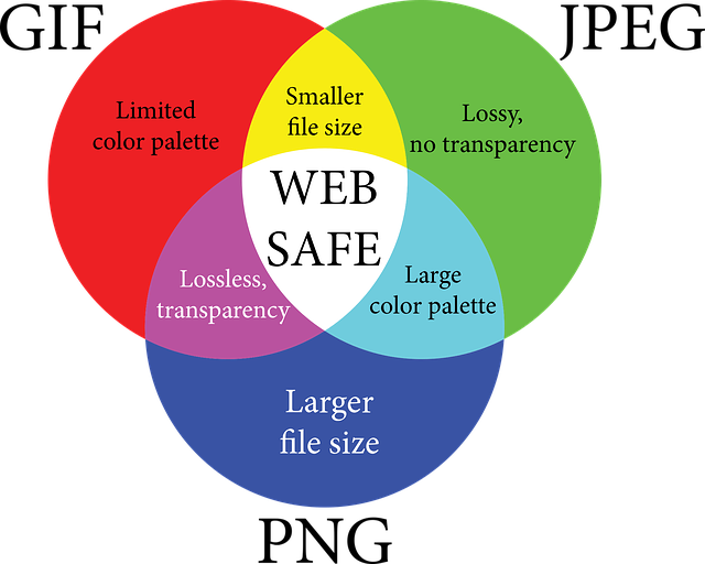 image formats