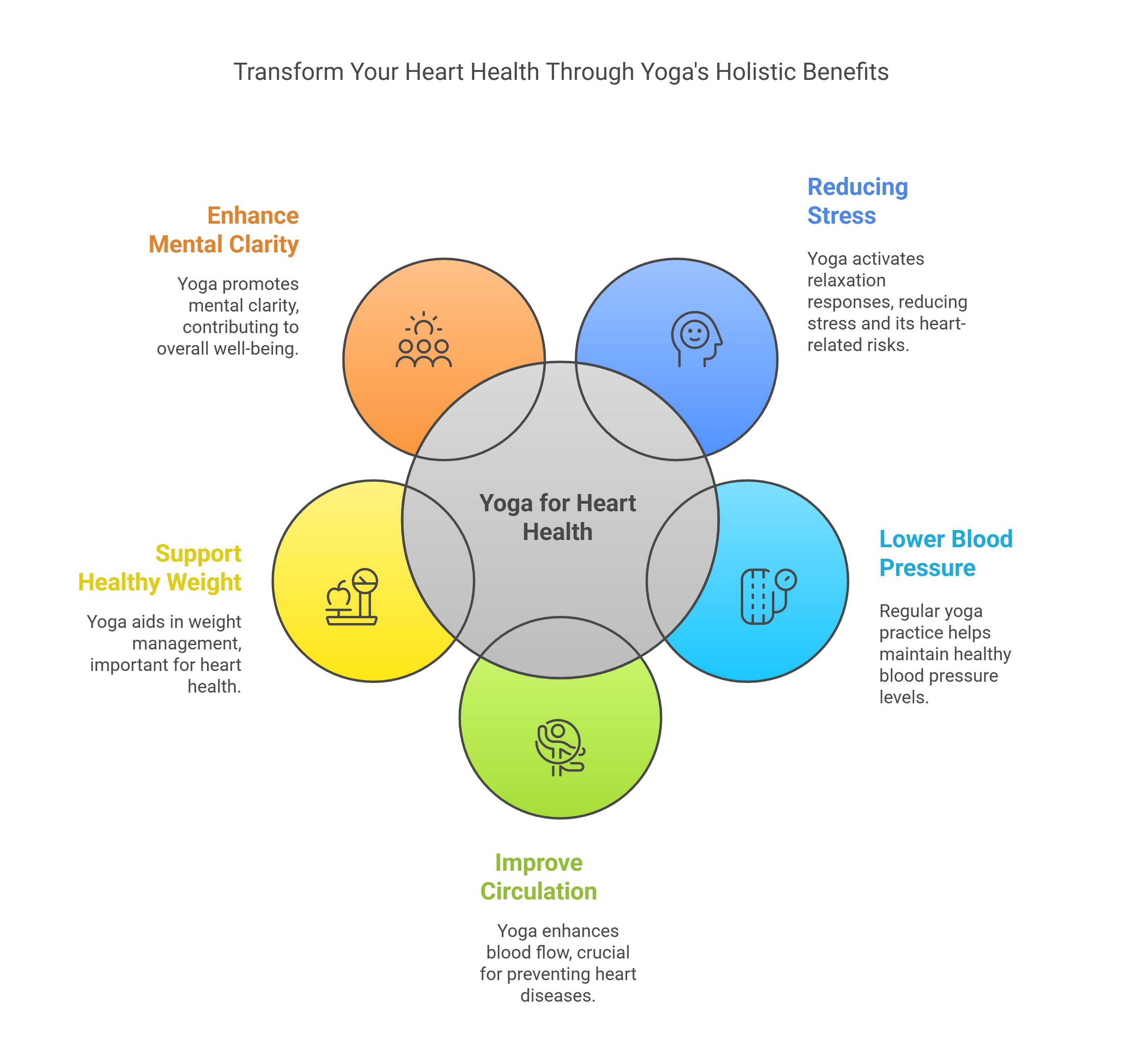 Yoga's Holistic Benefits