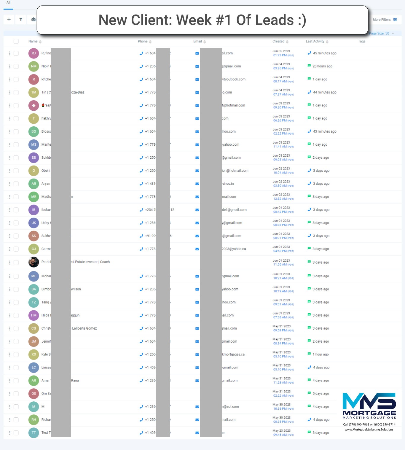 2 Weeks Mortgage Leads