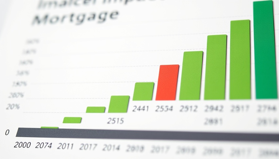 Bar graph showing impact of mortgages on portfolio over time.