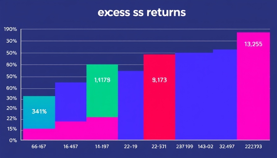 Financial chart showing bear market trends from 1966 to 2023.