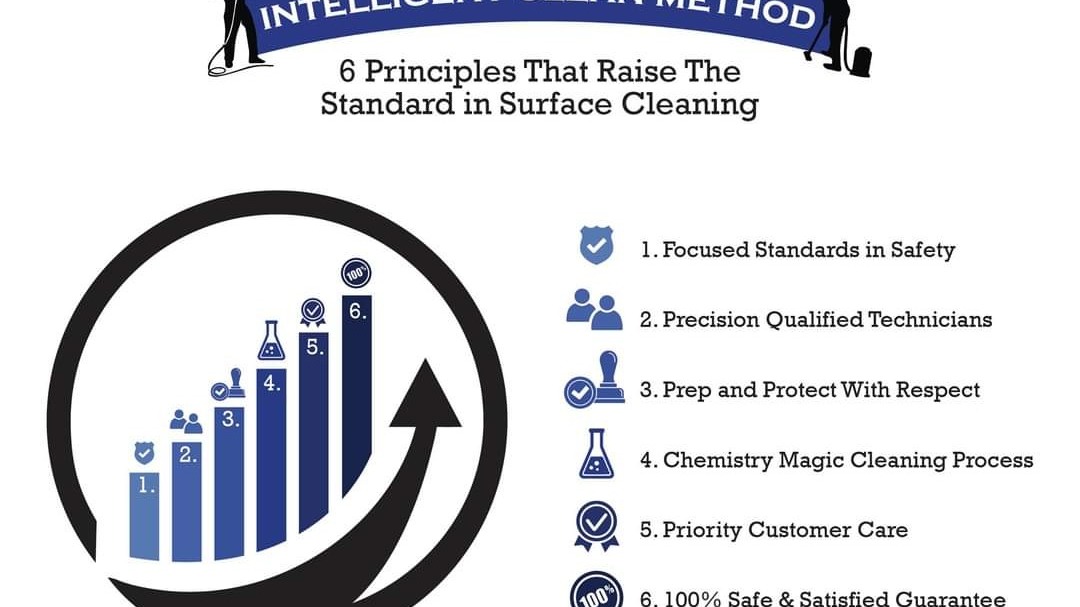 Milson Pro Clean cleaning method