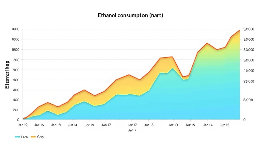 Ethanol consumption trends chart illustrating regional data comparison.