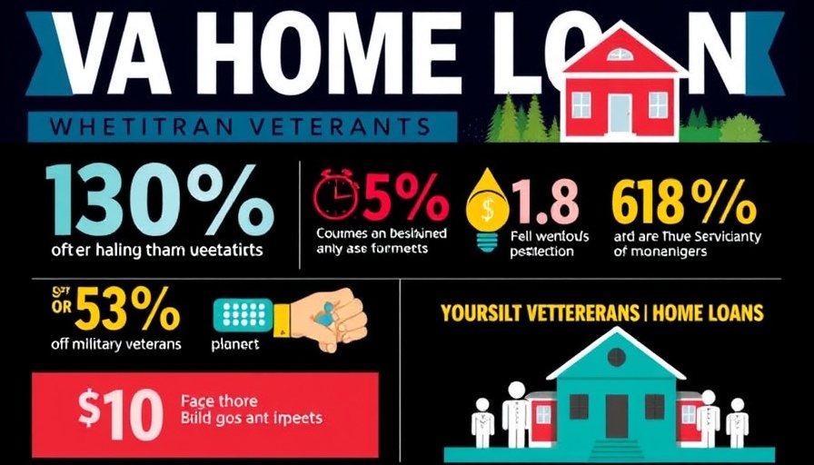 VA Home Loan benefits infographic with veteran statistics.