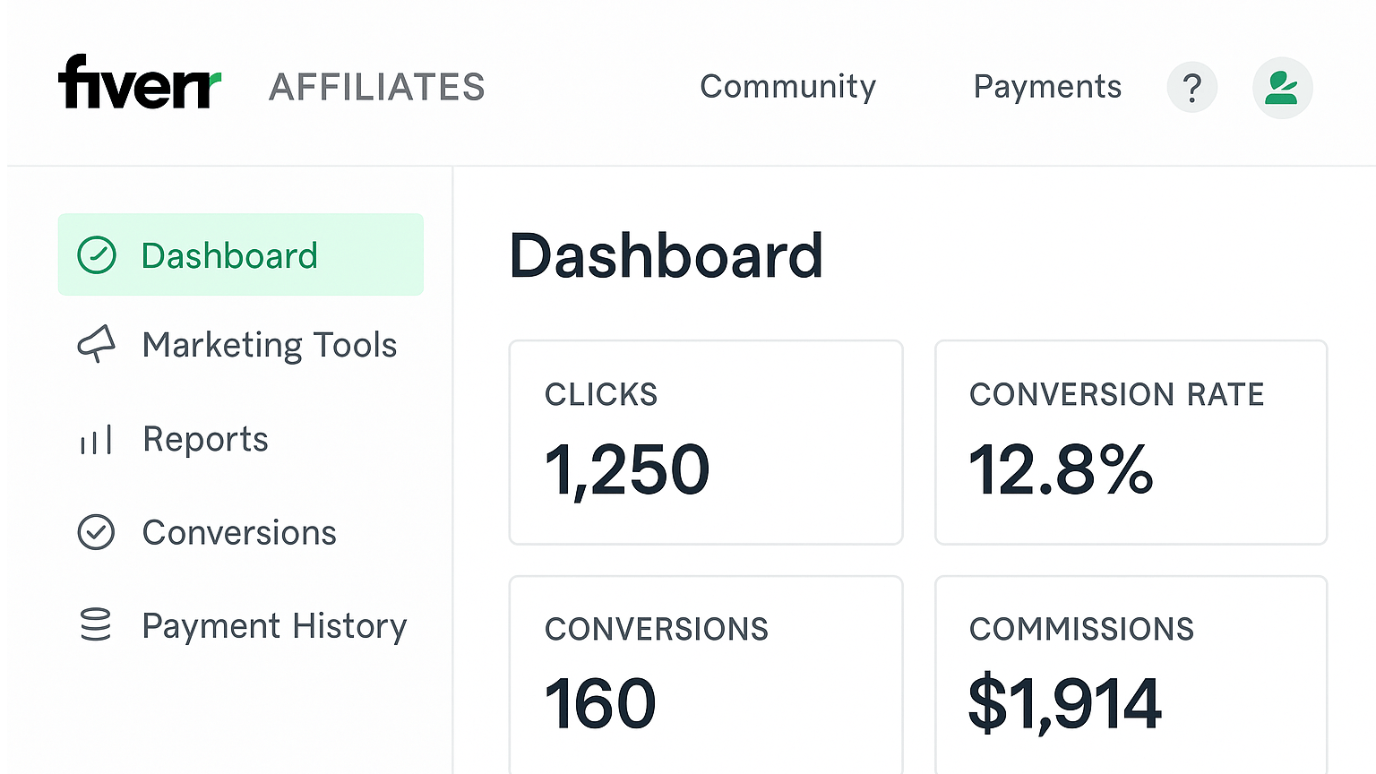 Fiverr Affiliate Dashboard