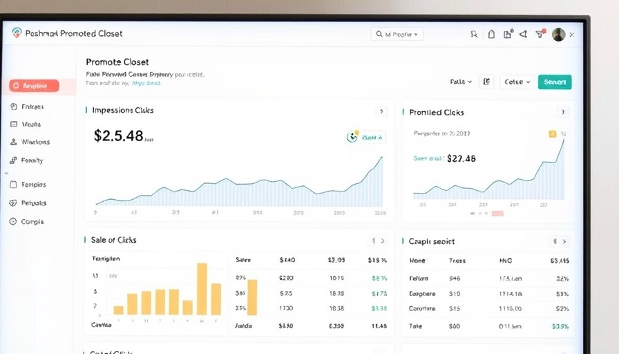Poshmark Promoted Closet performance dashboard metrics and sales.