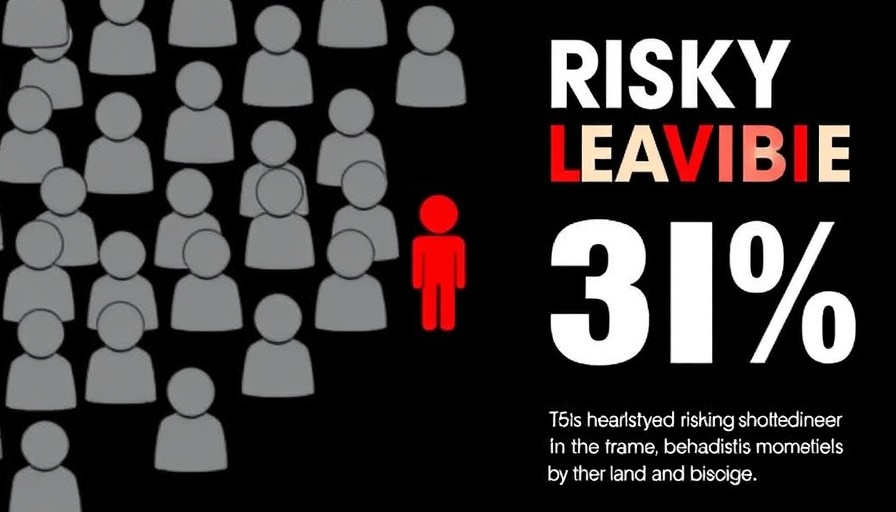 Cyber risk management infographic emphasizing risky user behavior.