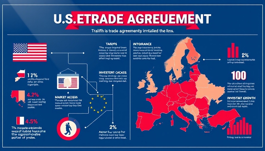 US EU trade agreement infographic with key details.