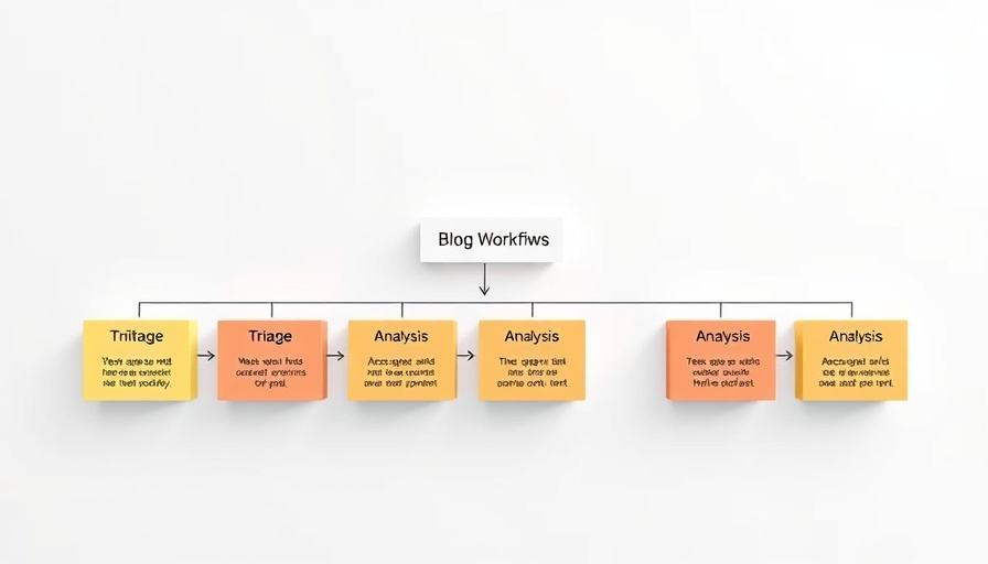 Workflow diagram illustrating blog content stages with clear labels.
