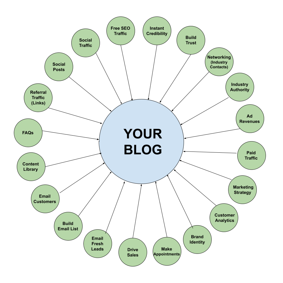 Lead Generation