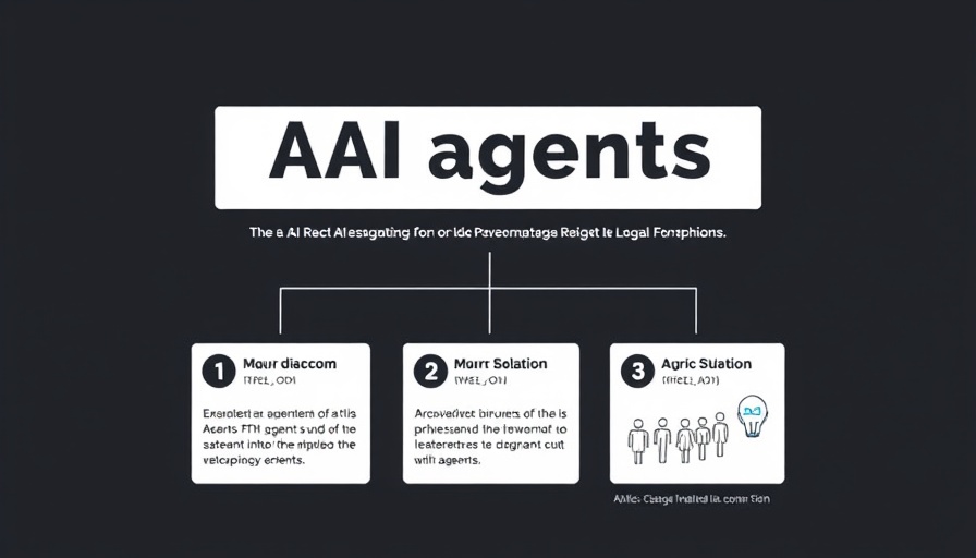 Infographic explaining AI agents in three steps with labels.