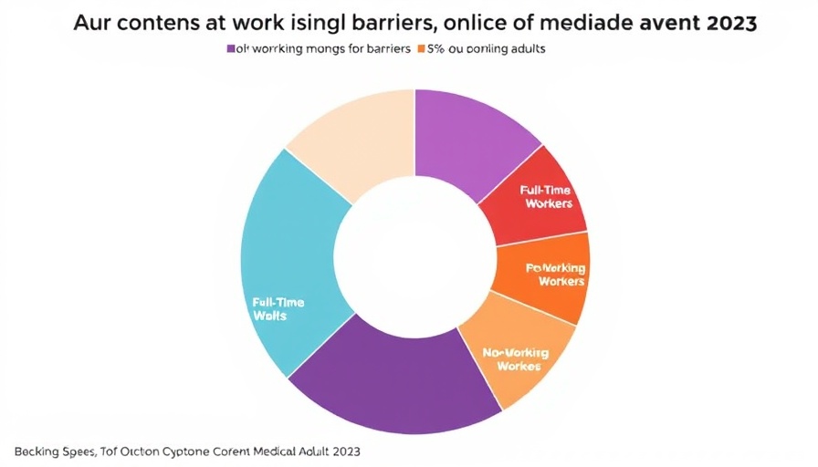 2023 Medicaid work status pie chart highlighting work barriers.