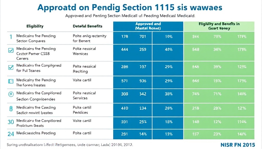 Infographic of Medicaid Waivers overview with approval stats.