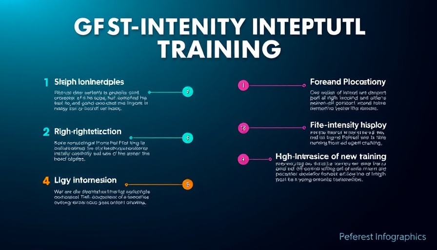 Infographic on benefits of high-intensity interval training for martial arts training.