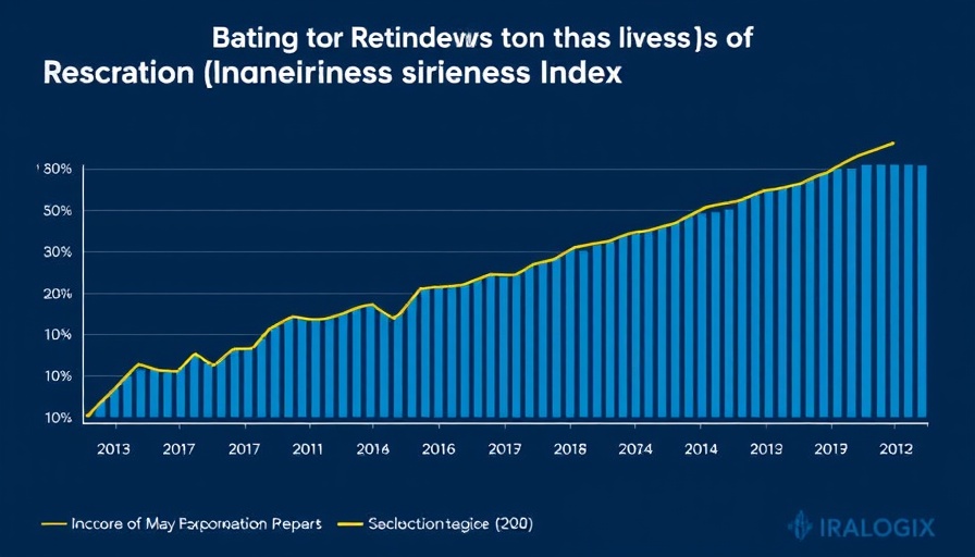 IRALOGIX Retirement Readiness Index Steady in Q2 Despite Loss of Economic Confidence; Financial Gaps for Pre-Retirees Persist