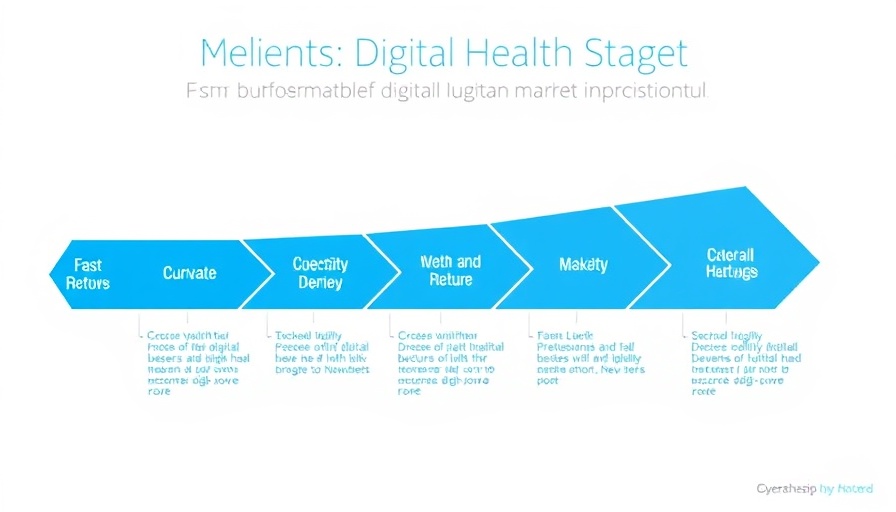 Diagram illustrating digital health market growth stages.