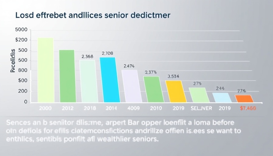 New Senior Deduction values represented in detailed bar graph.