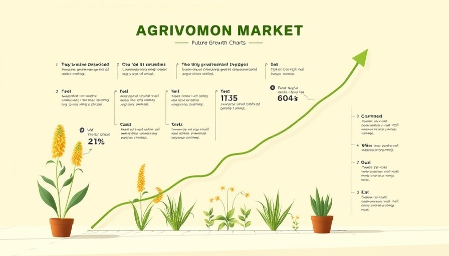 Global agrimony market chart showing growth and future trends.