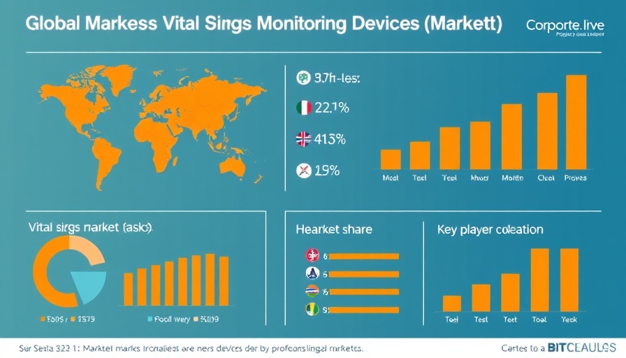 Global vital signs monitoring devices market analysis infographic with charts and logos.