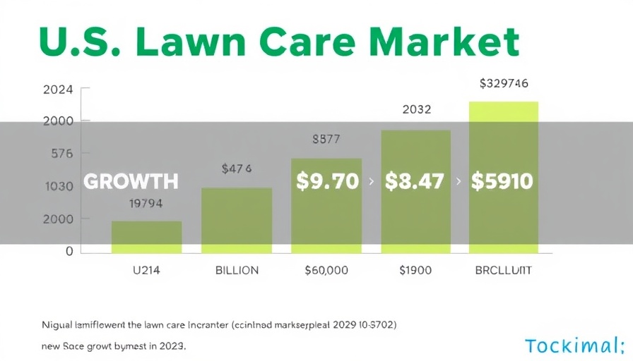 Bar chart of U.S. lawn care market growth from 2024 to 2033.