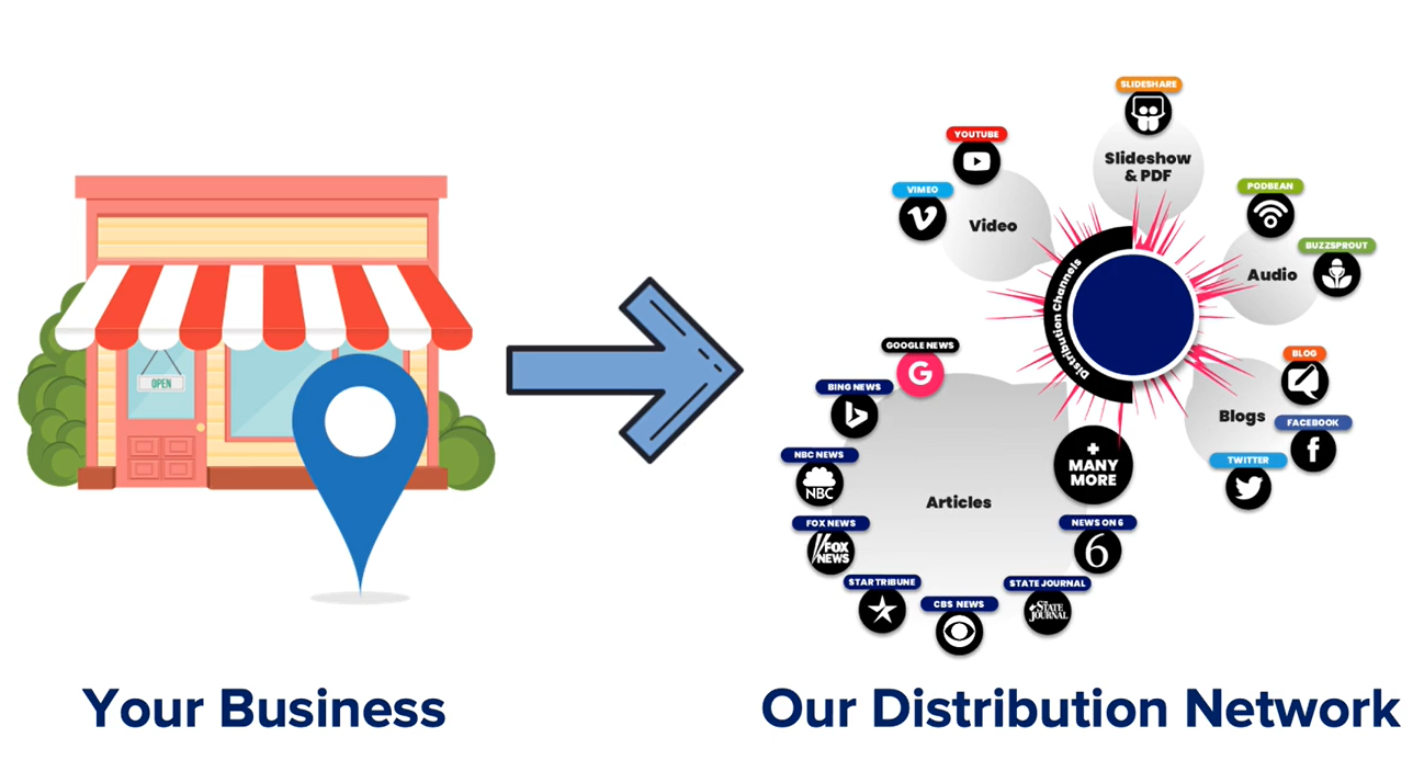 The Amplificator - Digital Marketing Agency - Hyperlocal Ad