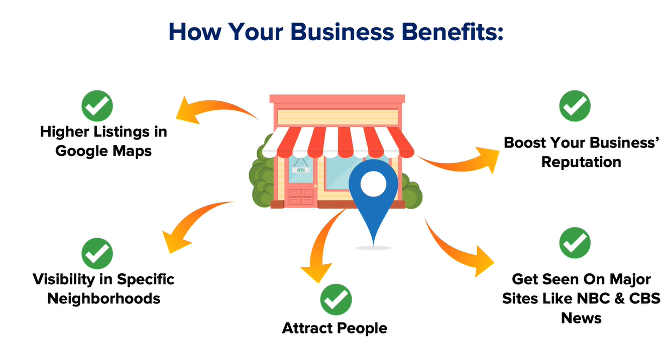 The Amplificator - Digital Marketing Agency - Hyperlocal Ad