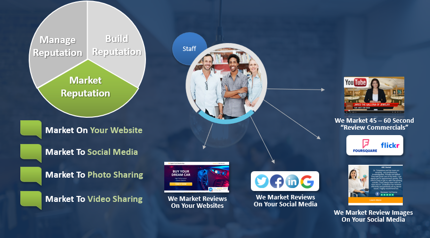 The Amplificator - Reputation Marketing
