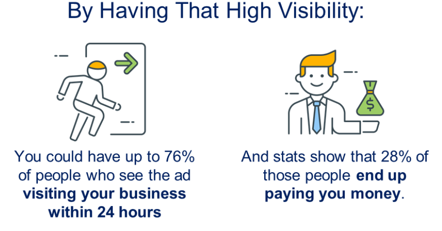 The Amplificator Marketing - Premium Content Marketing