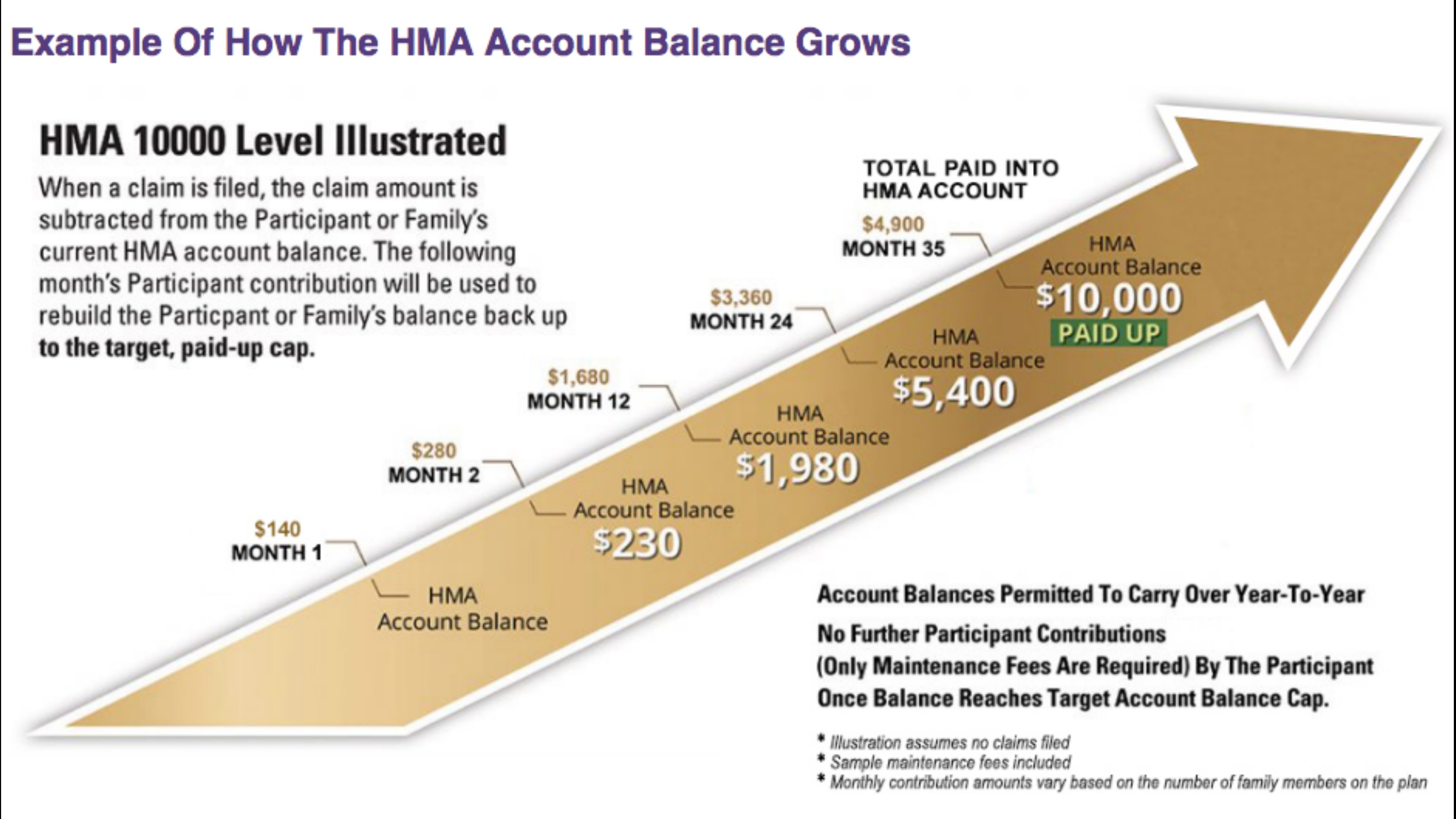 HMA Example