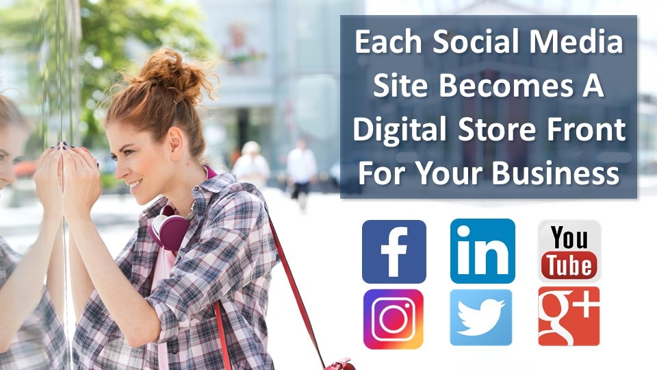 Social Media Marketing Chesapeake