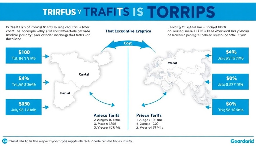 Infographic on trade tariffs between two countries illustrating costs.