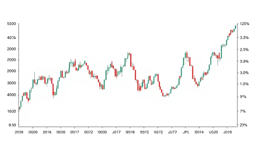 Mortgage rates Freddie Mac Fannie Mae stock price shift chart.