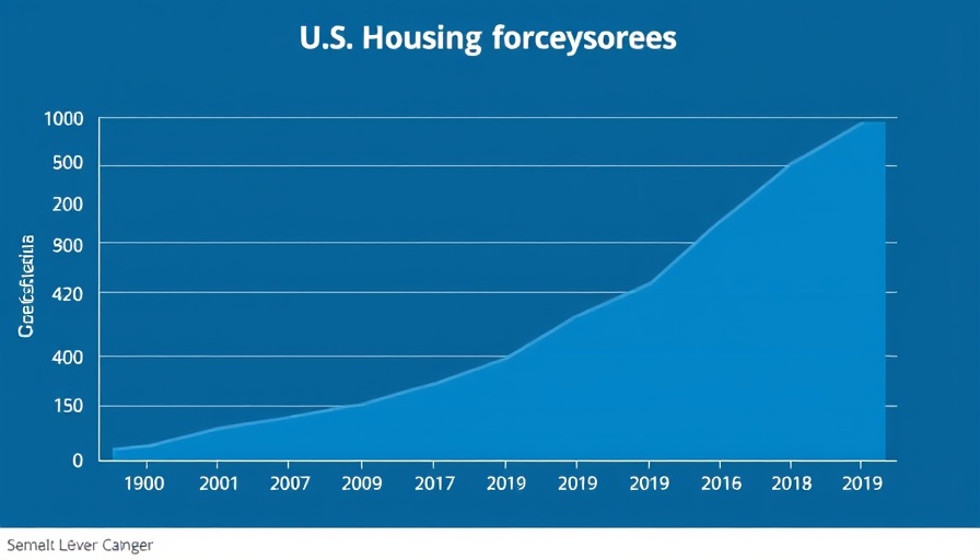 Graph of U.S. housing market foreclosures rise and fall by quarter.