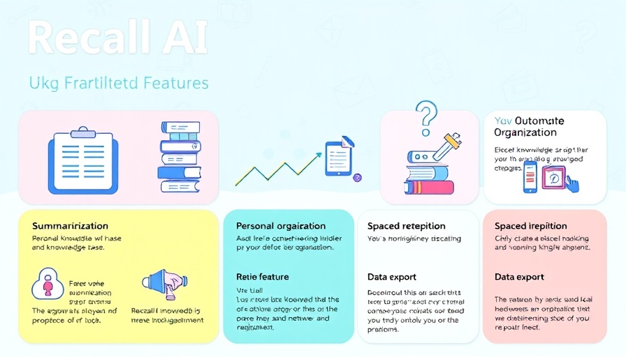 Informative infographic showcasing Recall AI features turning notes into insights.