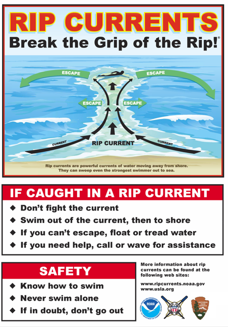 Rip Current sign