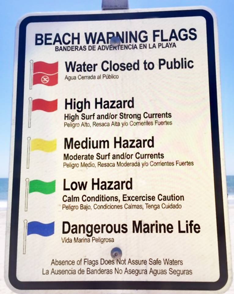 What Color Flags Mean at Myrtle Beach