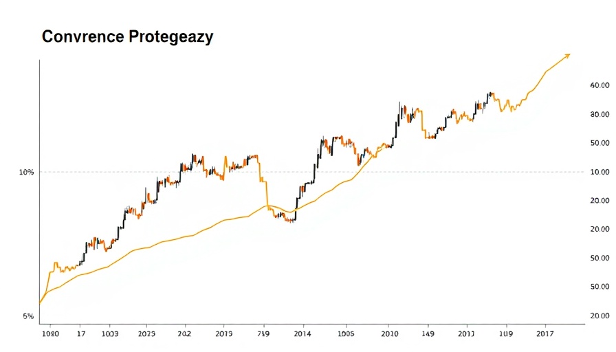 Bitcoin strategy cost basis graph showing price trends