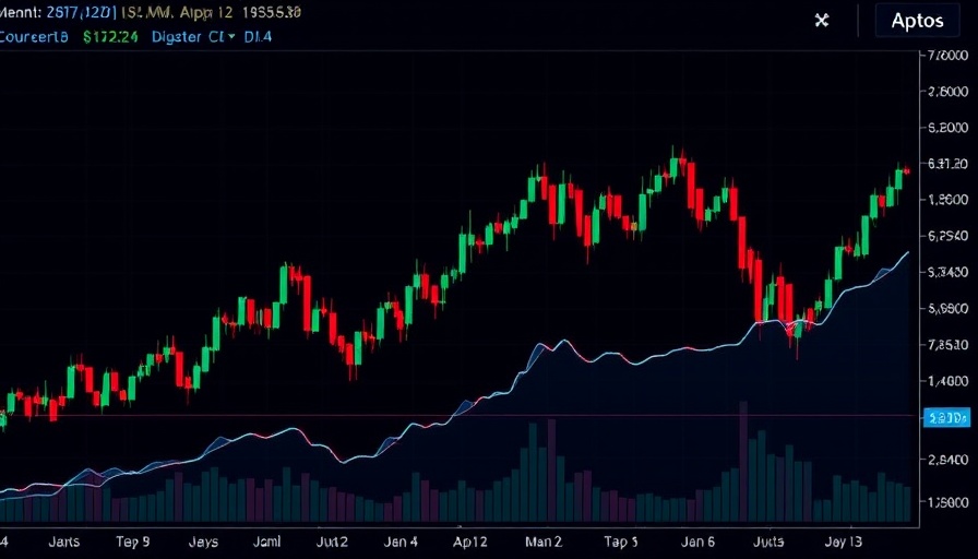 Aptos Price Analysis graph showing fluctuating trends.