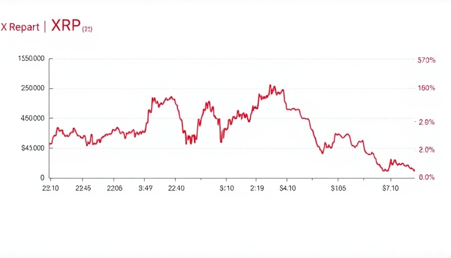XRP price prediction graph with decline below $2.