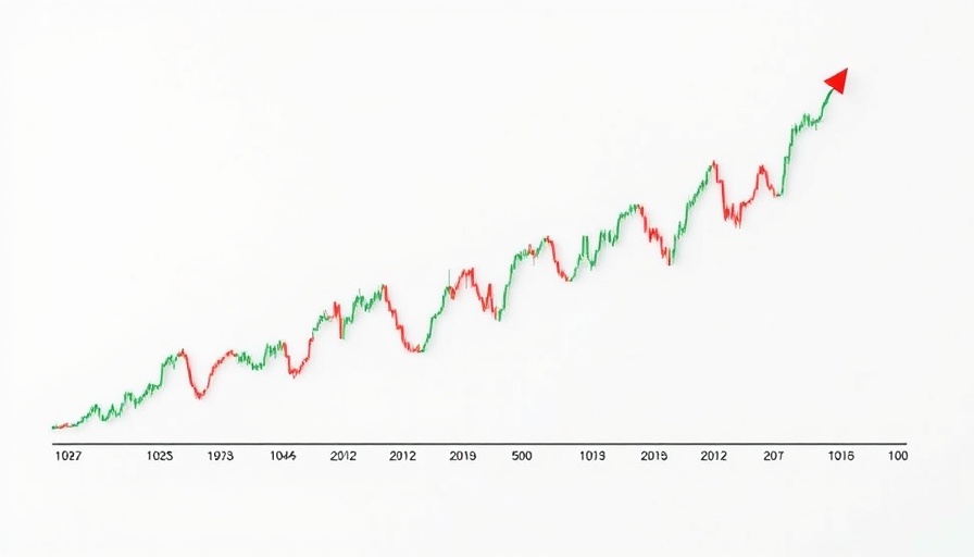 Market Outlook: Banks Face Earnings Test - S&P 500 chart trends.