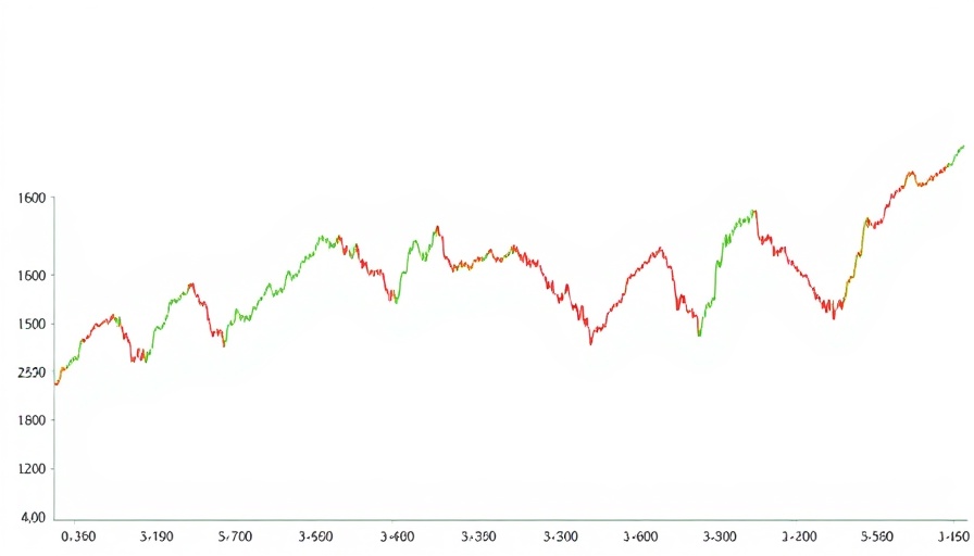 Bitwise NEAR ETF U.S. stock price graph with fluctuations.