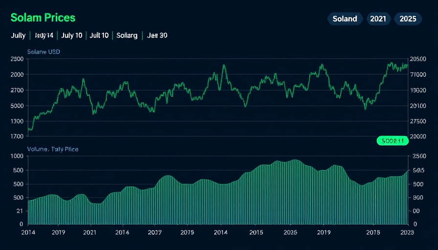 Solana price chart and ETF impact with historical trends.