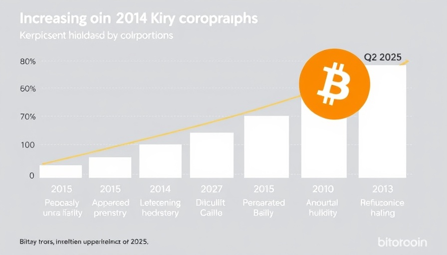 Bitcoin Treasury Companies graph showing rising Bitcoin holdings in 2025.